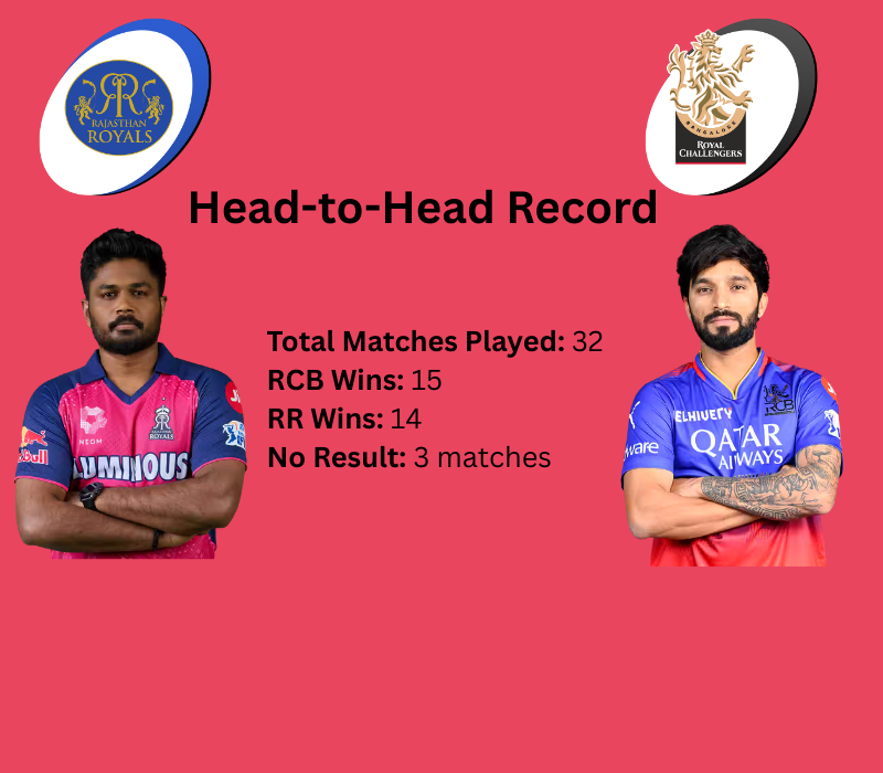 Head-to-Head RR vs RCB